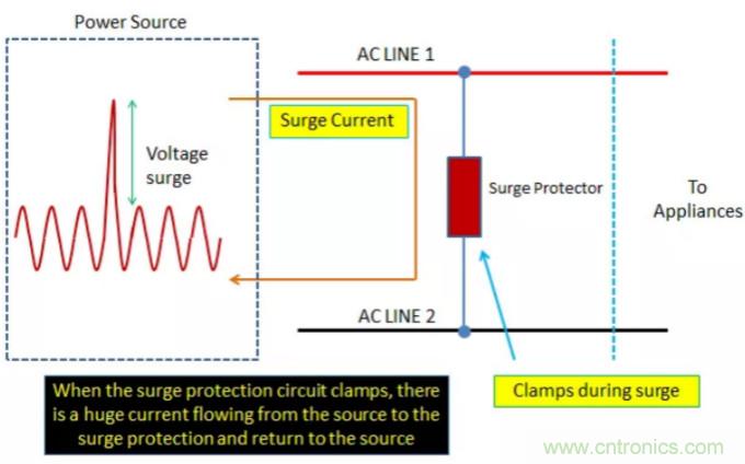工业和汽车浪涌保护电路的原理和设计