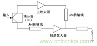 5G AAU 功放控制和监测模块简析