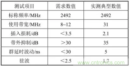 5G通信组件技术特点及军事通信领域应用