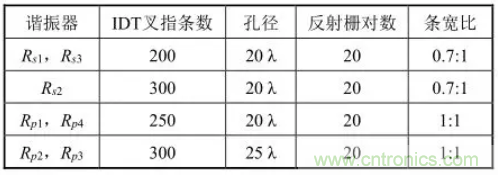 5G通信组件技术特点及军事通信领域应用