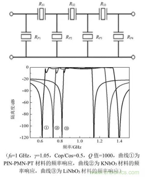 5G通信组件技术特点及军事通信领域应用