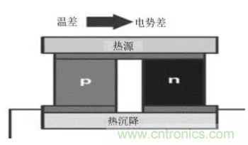 5G通信组件技术特点及军事通信领域应用