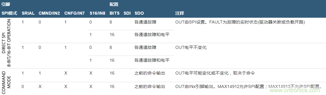 数字输出驱动器：理解关键特性与挑战