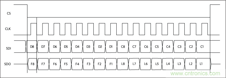 数字输出驱动器:理解关键特性与挑战 数字输出驱动器:理解关键特性与挑战