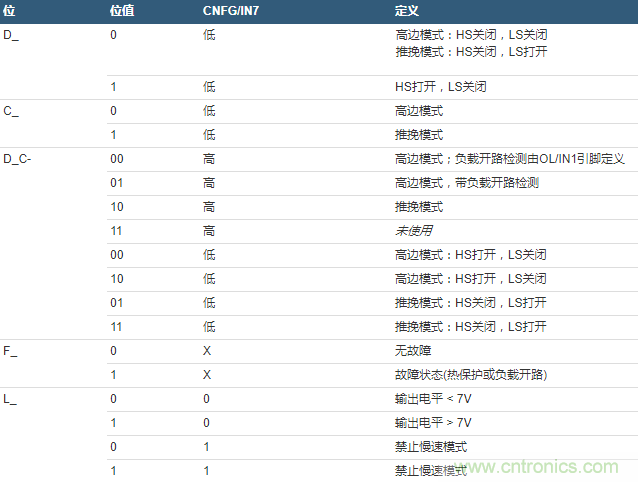 数字输出驱动器：理解关键特性与挑战