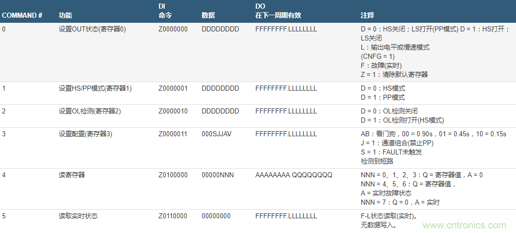 数字输出驱动器:理解关键特性与挑战 数字输出驱动器:理解关键特性与挑战