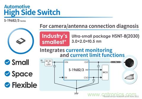 ABLIC推出车载用S-19682/3系列高侧开关，具摄像头/天线连接诊断功能