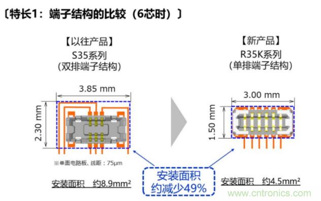 松下面向可穿戴式终端推出基板对FPC窄间距连接器R35K系列