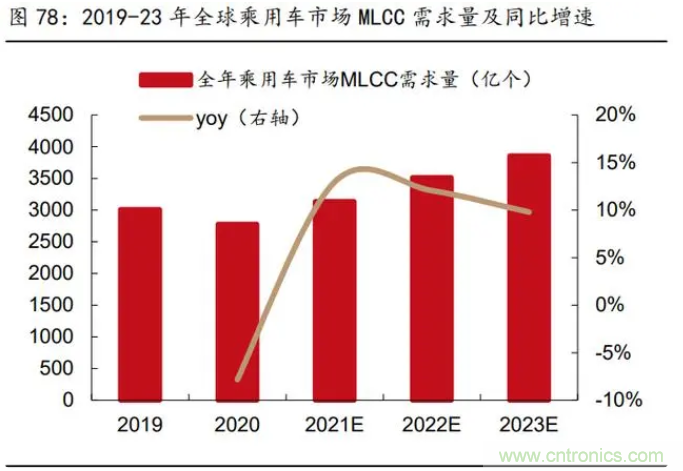 2021年被动元件精品报告：产品供不应求，交期明显拉长！