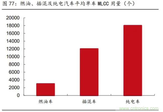 2021年被动元件精品报告：产品供不应求，交期明显拉长！