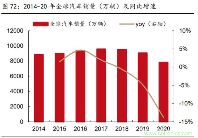 2021年被动元件精品报告：产品供不应求，交期明显拉长！