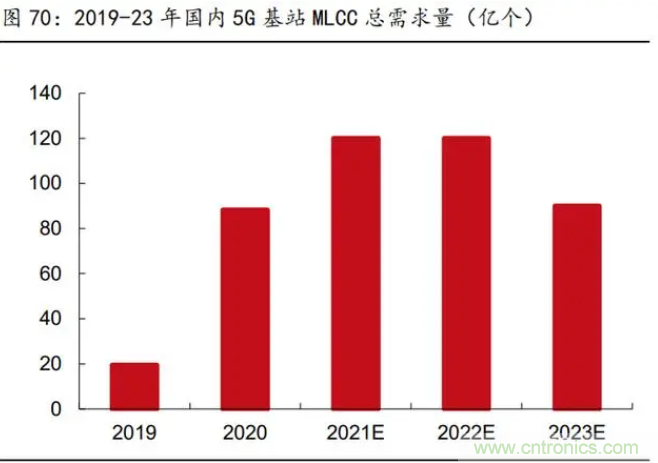 2021年被动元件精品报告：产品供不应求，交期明显拉长！