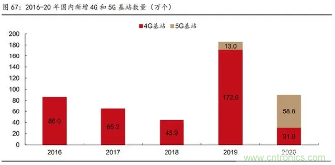 2021年被动元件精品报告：产品供不应求，交期明显拉长！