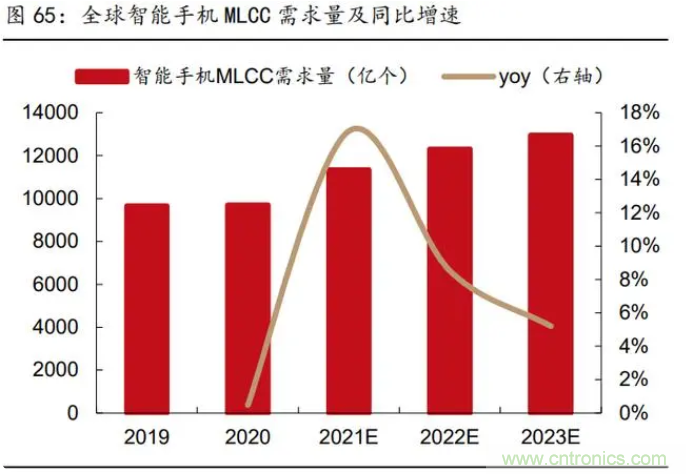 2021年被动元件精品报告：产品供不应求，交期明显拉长！