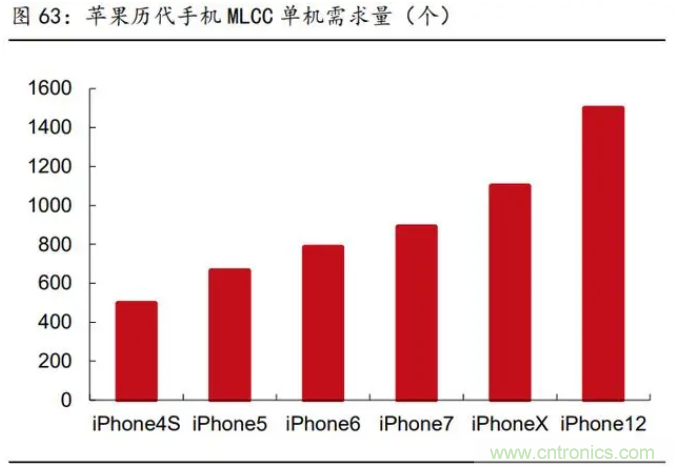 2021年被动元件精品报告：产品供不应求，交期明显拉长！