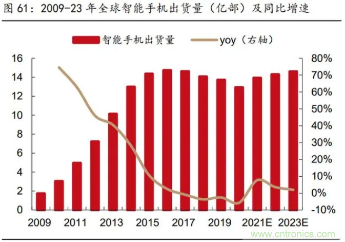 2021年被动元件精品报告：产品供不应求，交期明显拉长！