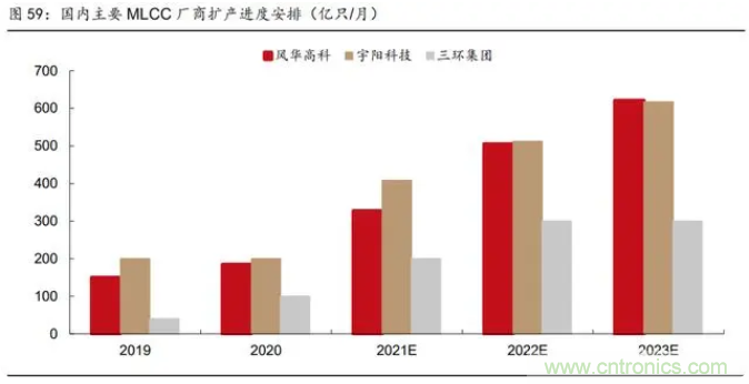 2021年被动元件精品报告：产品供不应求，交期明显拉长！