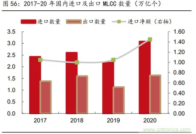 2021年被动元件精品报告：产品供不应求，交期明显拉长！