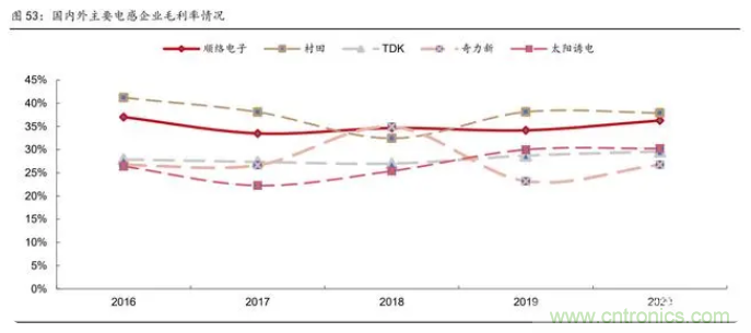 2021年被动元件精品报告：产品供不应求，交期明显拉长！