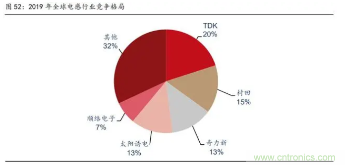 2021年被动元件精品报告：产品供不应求，交期明显拉长！