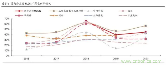 2021年被动元件精品报告：产品供不应求，交期明显拉长！