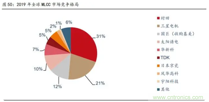 2021年被动元件精品报告：产品供不应求，交期明显拉长！