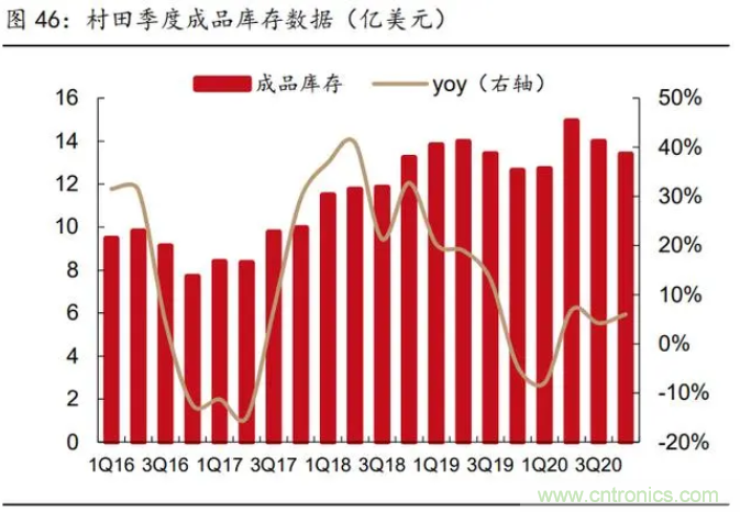 2021年被动元件精品报告：产品供不应求，交期明显拉长！