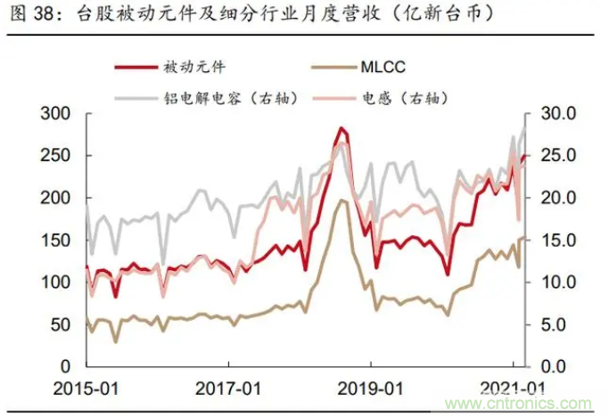 2021年被动元件精品报告：产品供不应求，交期明显拉长！