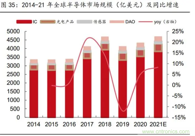 2021年被动元件精品报告：产品供不应求，交期明显拉长！