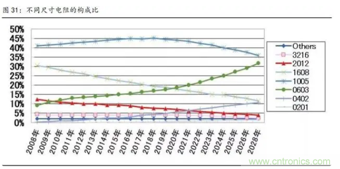 2021年被动元件精品报告：产品供不应求，交期明显拉长！