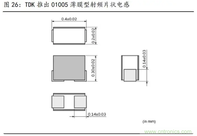 2021年被动元件精品报告：产品供不应求，交期明显拉长！