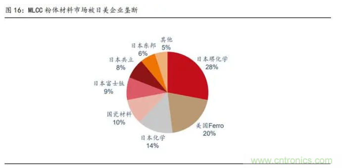 2021年被动元件精品报告：产品供不应求，交期明显拉长！