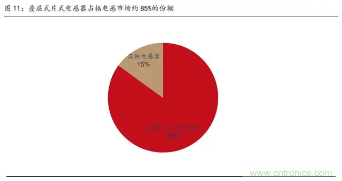 2021年被动元件精品报告：产品供不应求，交期明显拉长！