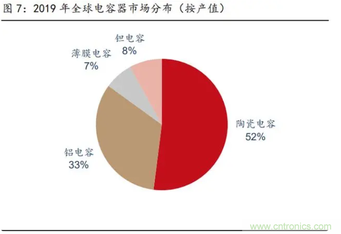 2021年被动元件精品报告：产品供不应求，交期明显拉长！