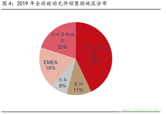 2021年被动元件精品报告：产品供不应求，交期明显拉长！