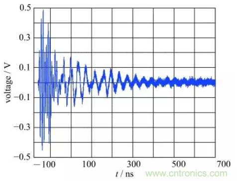 超宽带脉冲环境下射频滤波器非线性响应分析