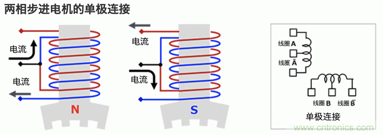 步进电机的驱动：双极接线和单极接线