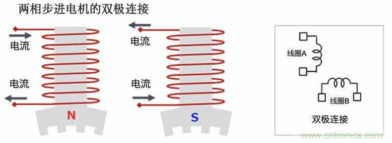 步进电机的驱动:双极接线和单极接线