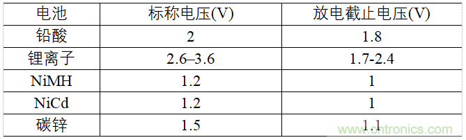 低压放大器