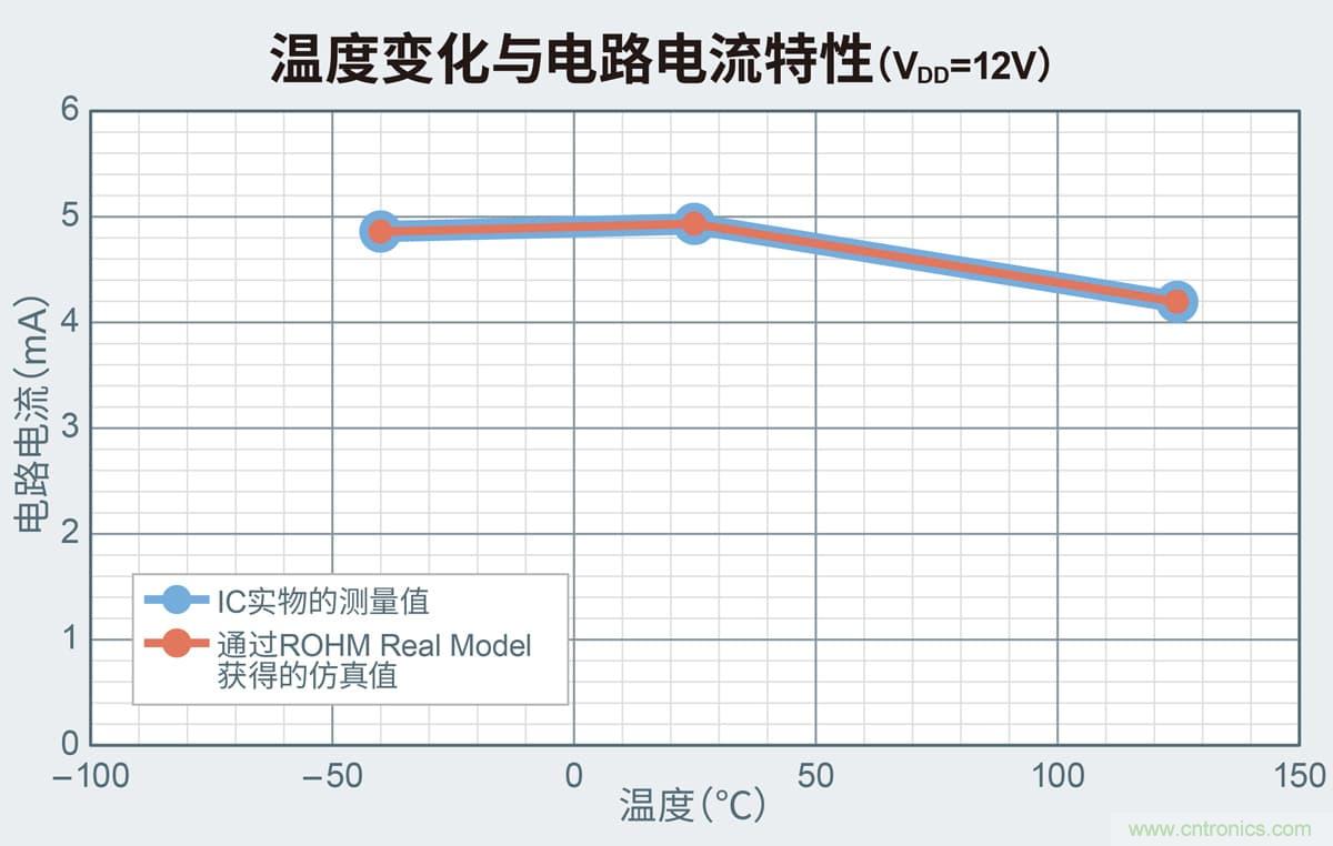 ROHM推出具备超强抗EMI性能的轨到轨输入输出高速CMOS运算放大器