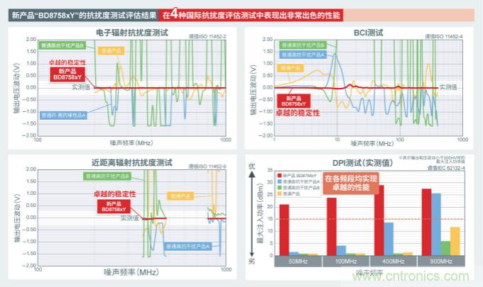 ROHM推出具备超强抗EMI性能的轨到轨输入输出高速CMOS运算放大器