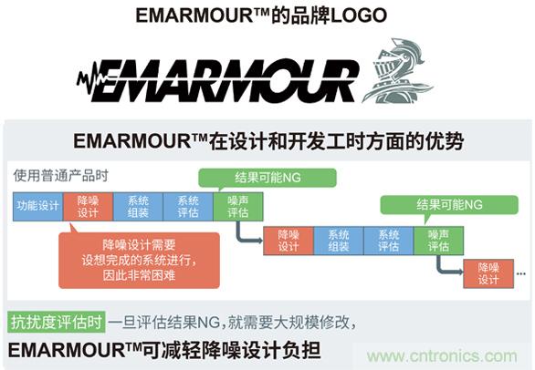 ROHM推出具备超强抗EMI性能的轨到轨输入输出高速CMOS运算放大器