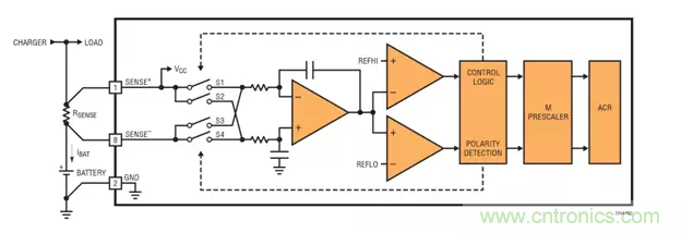 用高准确度 60V 电量计进行电量测量