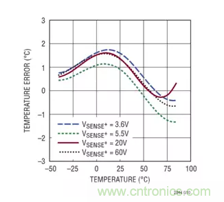 用高准确度 60V 电量计进行电量测量