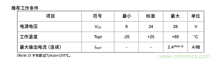 电机驱动器的绝对最大额定值