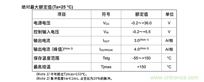 电机驱动器的绝对最大额定值