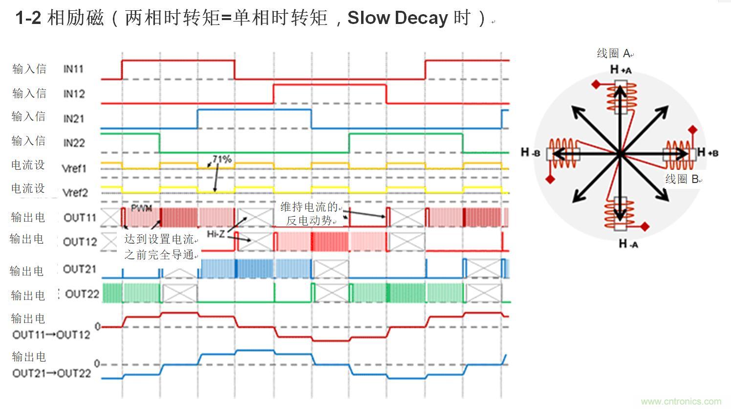 两相双极步进电机的驱动(1)