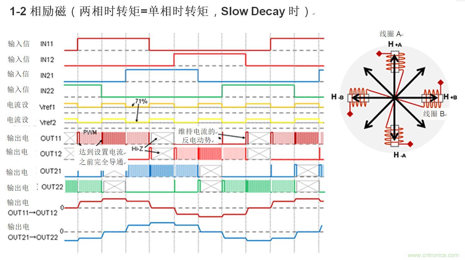 两相双极步进电机的驱动（1）