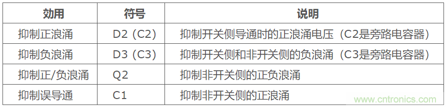 栅极-源极电压的浪涌抑制方法