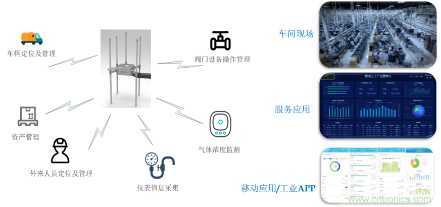 全球首款基于RISC-V处理器的LPWAN SoC发布